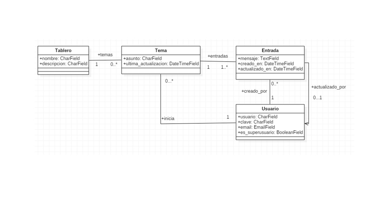 Figura 3: Diagrama de casos de uso enfatizando las relaciones entre clases